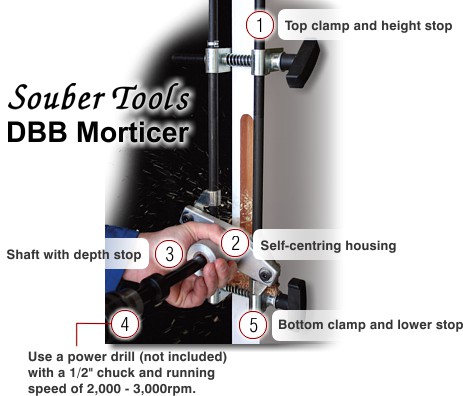 DBB Morticer features