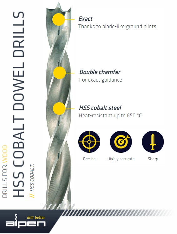 Features of the drill bit