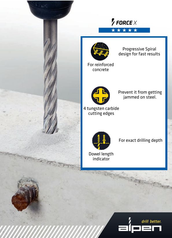 Alpen 951 series drill bit features