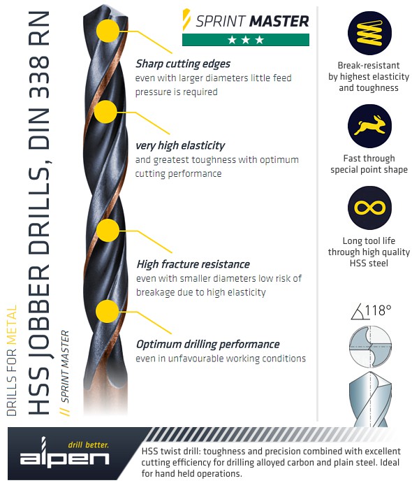 Alpen 951 series drill bit features