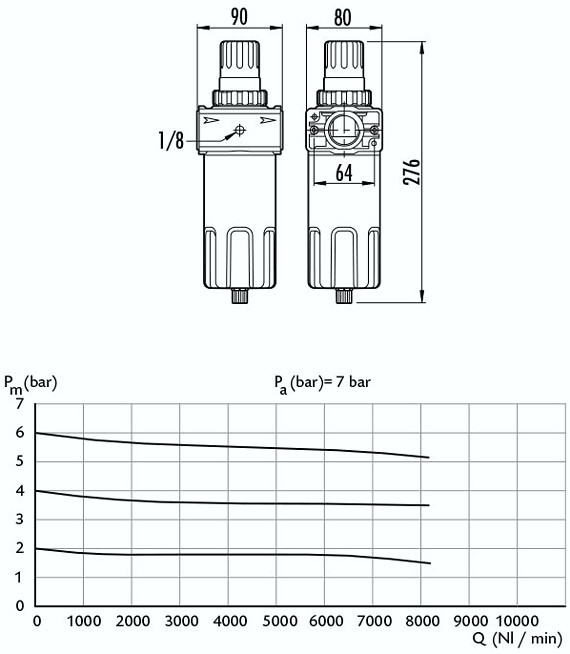 Pressure filter regulator for compressed air