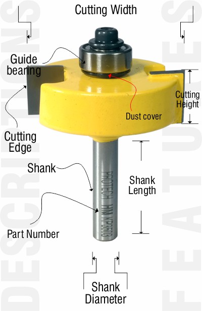 Router bit descriptions