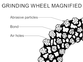 grinding wheel magnified